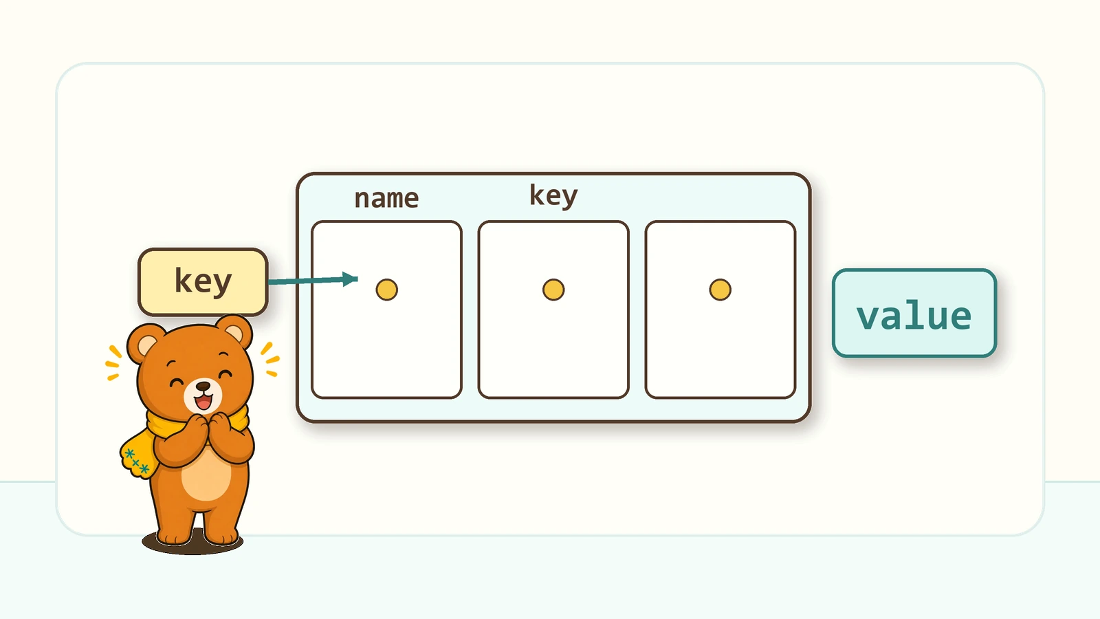 辞書(dict)って何？の図解