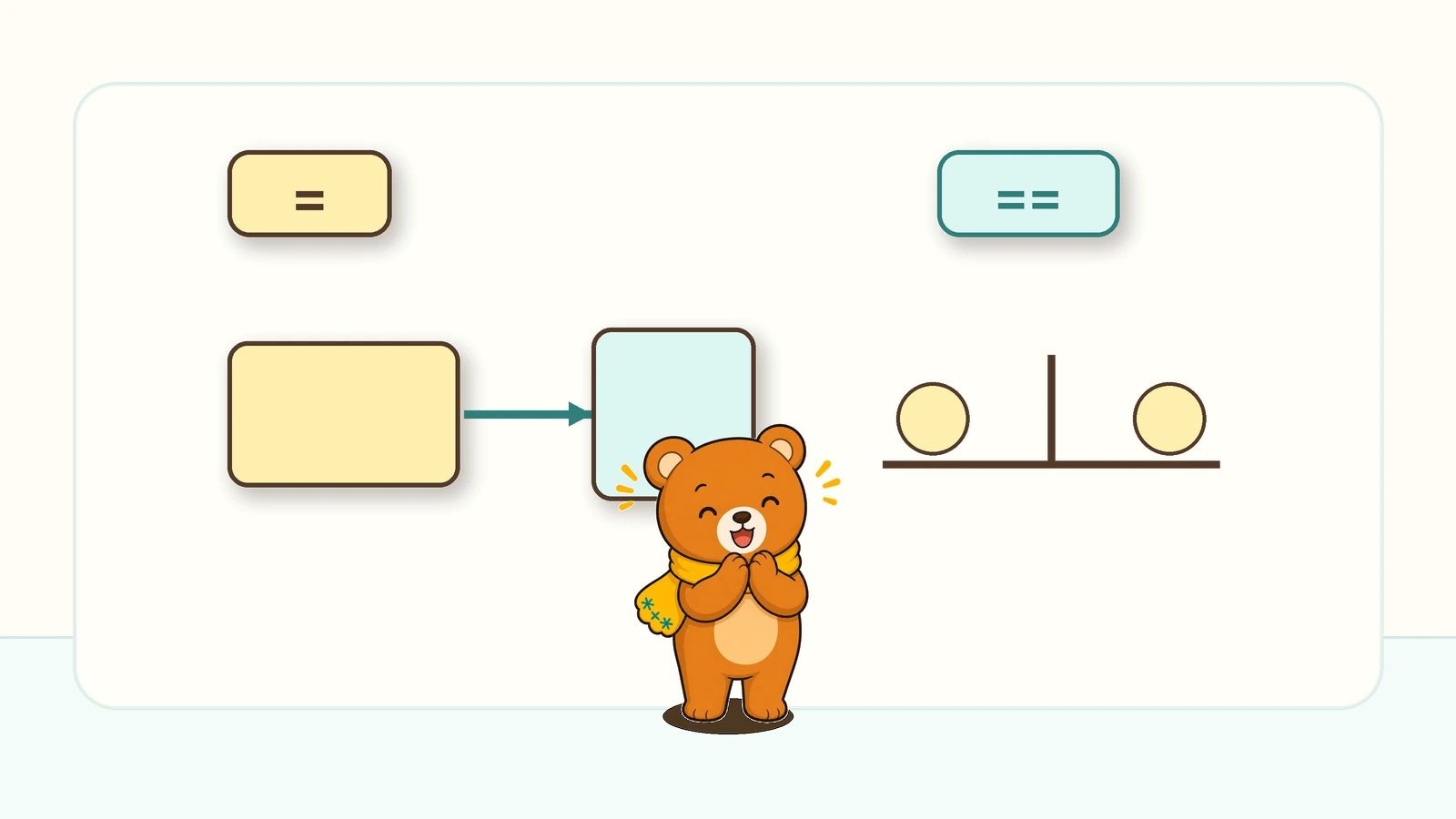 Pythonの「=」と「==」の違いの図解