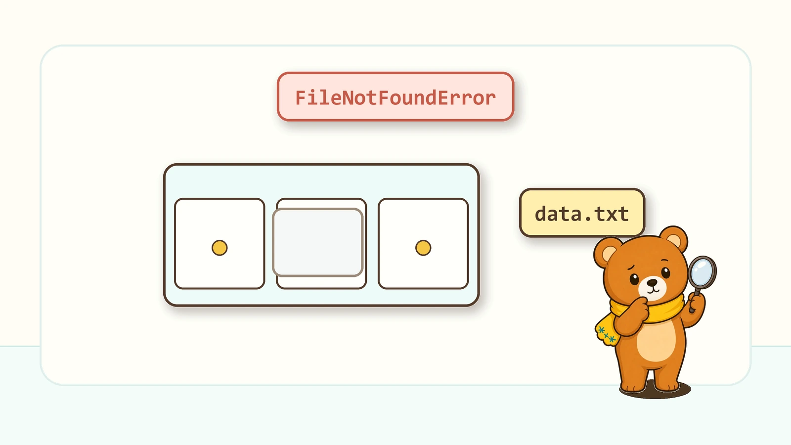 FileNotFoundErrorが出たの図解