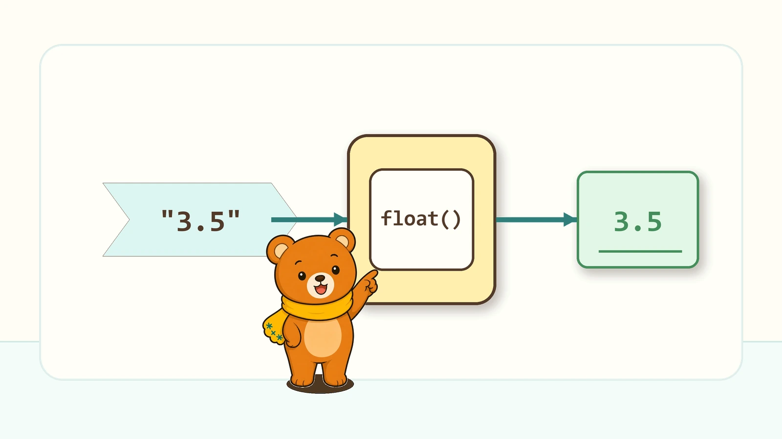 float()って何？の図解
