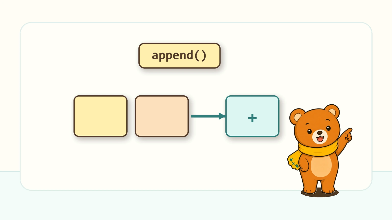 append()でリストに追加するの図解
