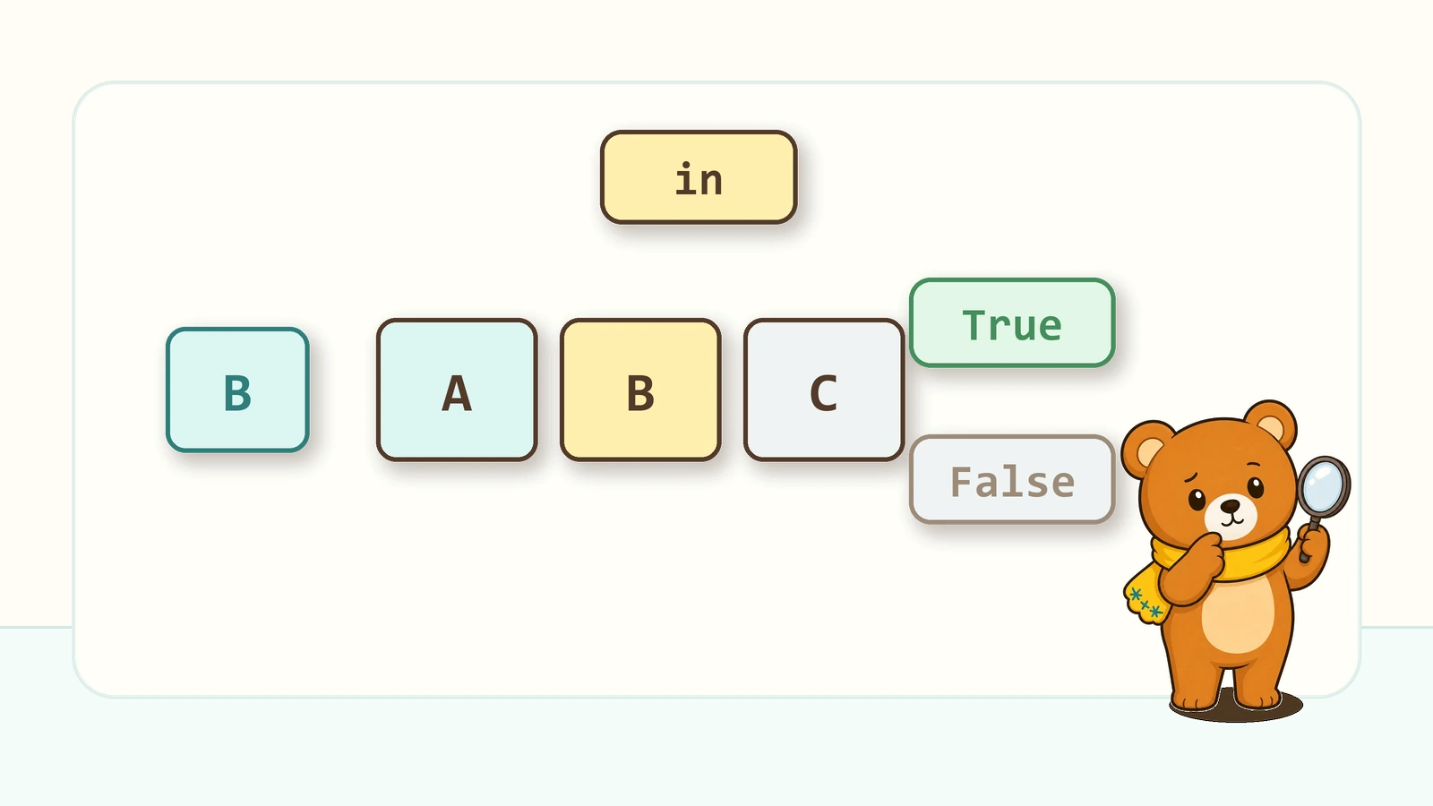 inでリストに含まれるか調べるの図解