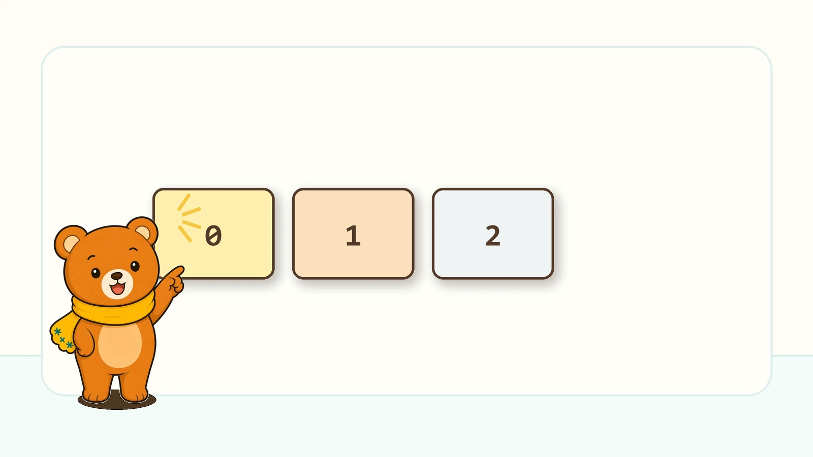リストの[0]って何？の図解