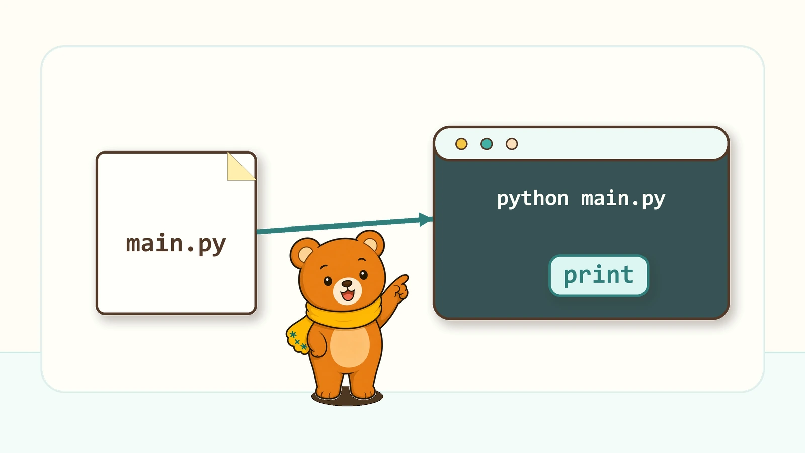 Pythonファイルを実行するには？の図解