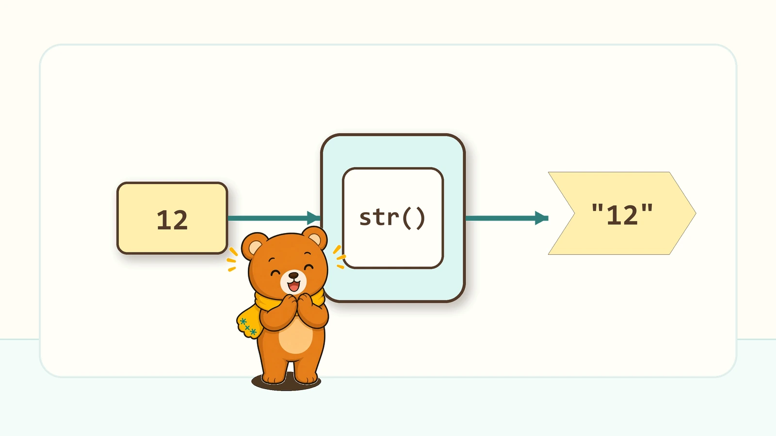 str()って何？の図解